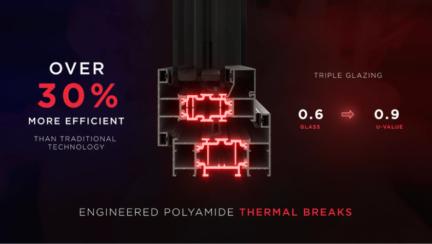 Aluna+ Window Thermal Breaks